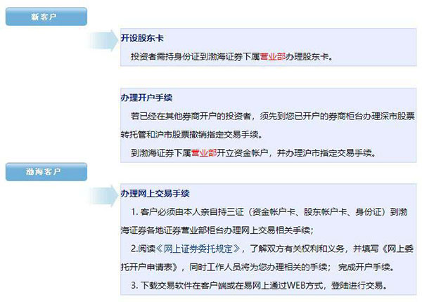 渤海证券app 渤海证券app