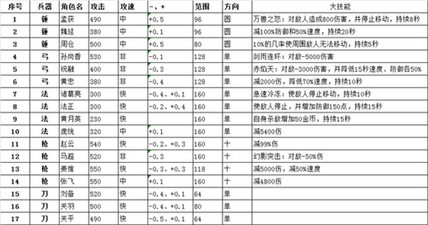三国塔防蜀传 三国塔防蜀传
