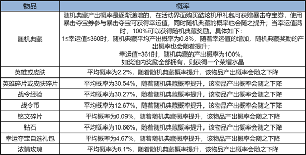 王者荣耀体验服官方正版