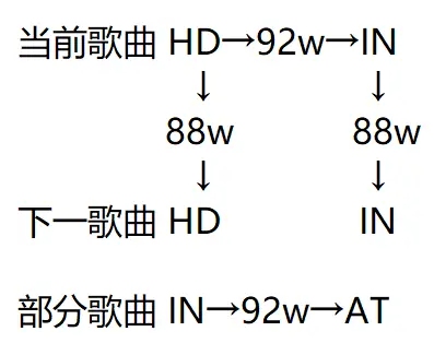 Phigros手游官方版