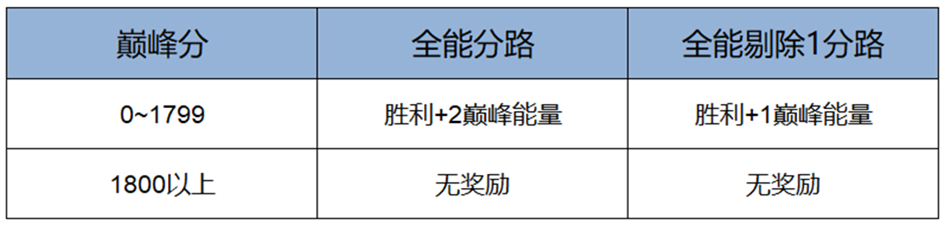 王者荣耀体验服官方正版