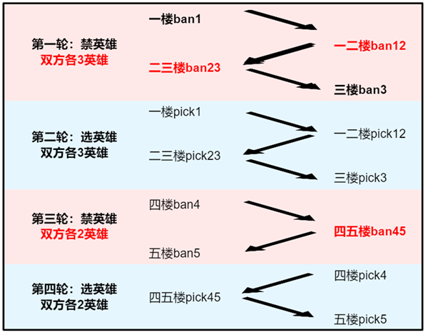 王者荣耀体验服官方正版