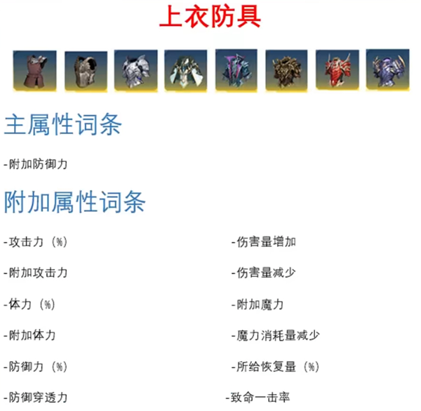 我独自升级Arise