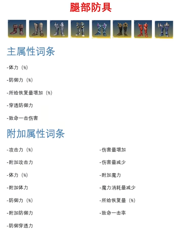 我独自升级Arise