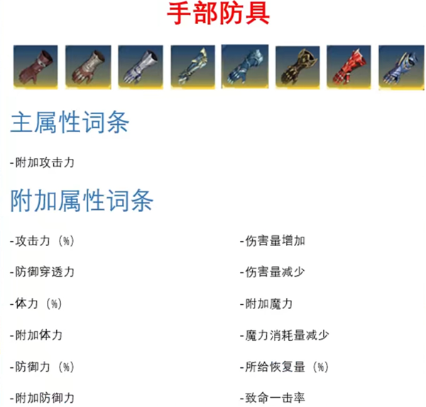 我独自升级Arise